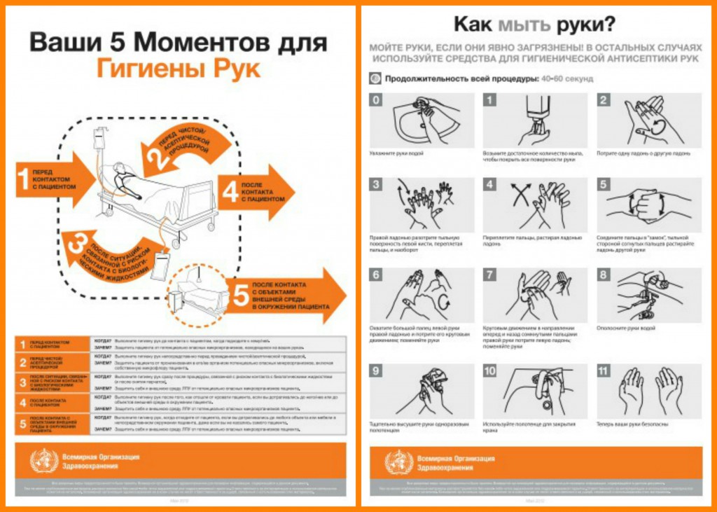 Тест гигиена рук медицинского персонала использование перчаток