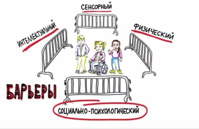 инклюзивный музей видео