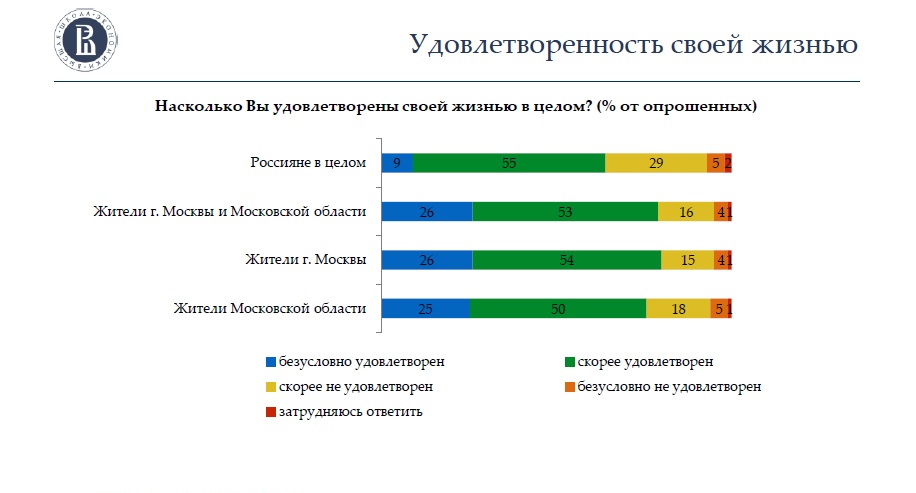 Очень удовлетворен. Удовлетворенность жизнью. Уровень удовлетворенности жизнью в России. Степень удовлетворенности жизнью.