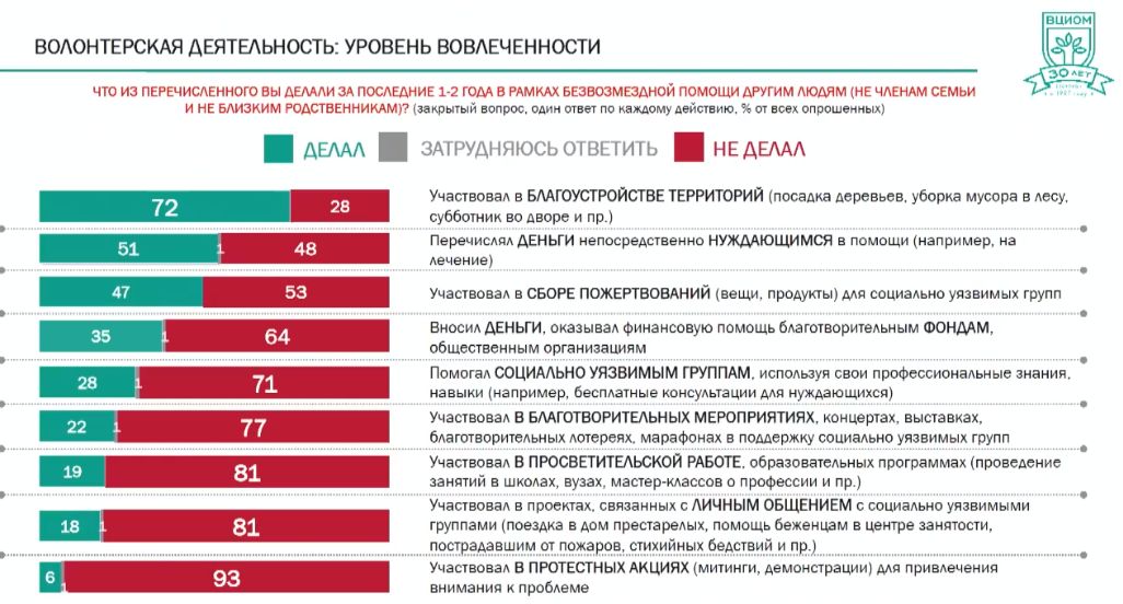 Гуманитарный проект по привлечению иностранной безвозмездной помощи