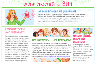 ВИЧ-диссидент