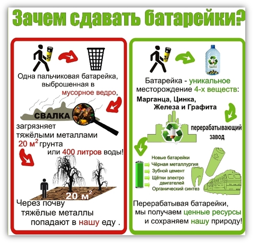 Зачем сдавать проект в 9 классе