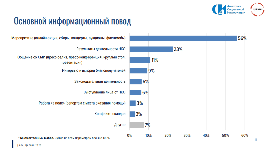 Форма нко статистика. Медиа НКО. Агентство социальной информации. Количество некоммерческих организаций по годам. Статистический портрет некоммерческого сектора России.