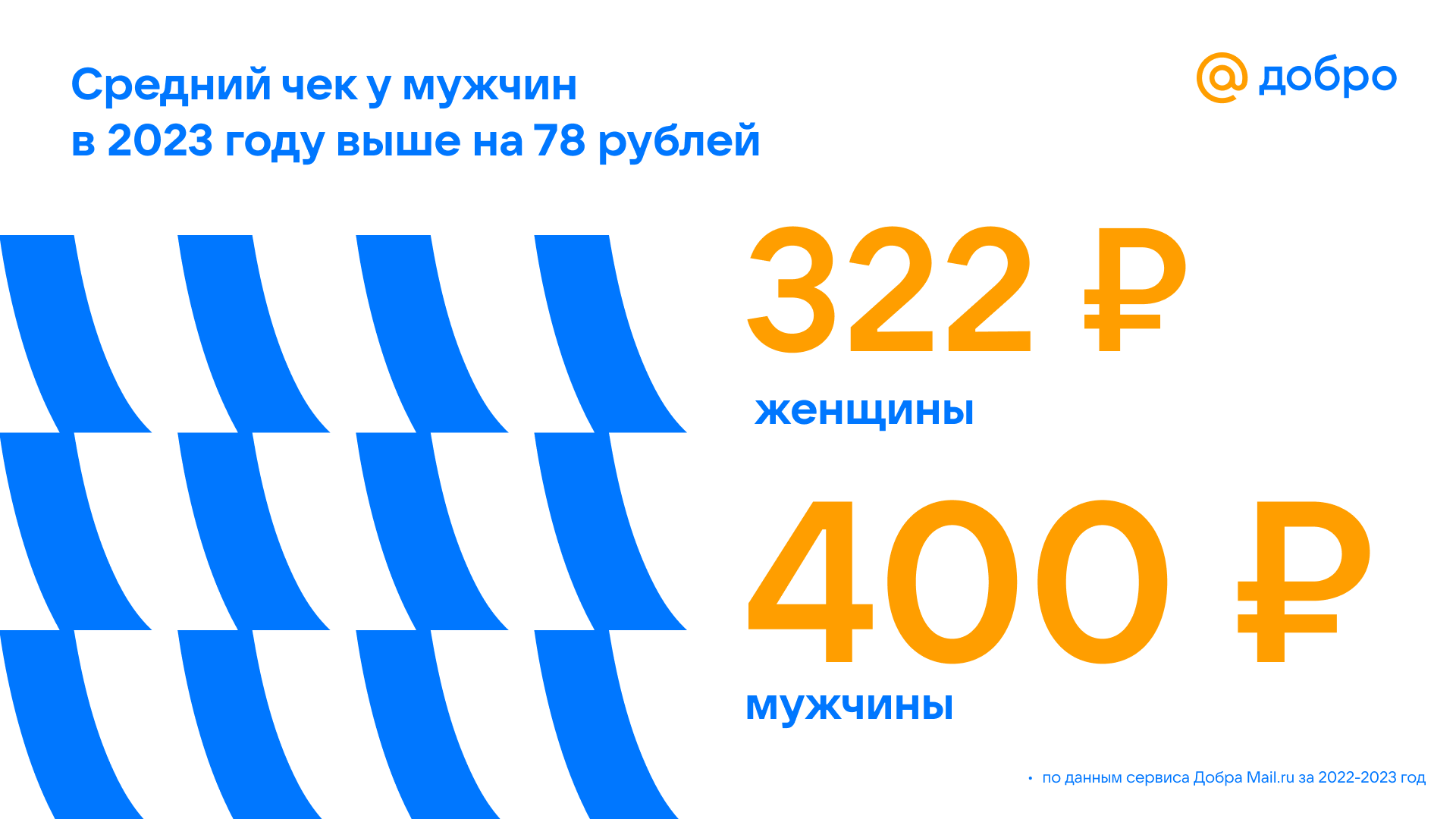 Женщины делают пожертвования чаще мужчин, но средний чек у них ниже -  Агентство социальной информации